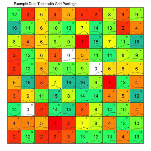 plot of chunk grid